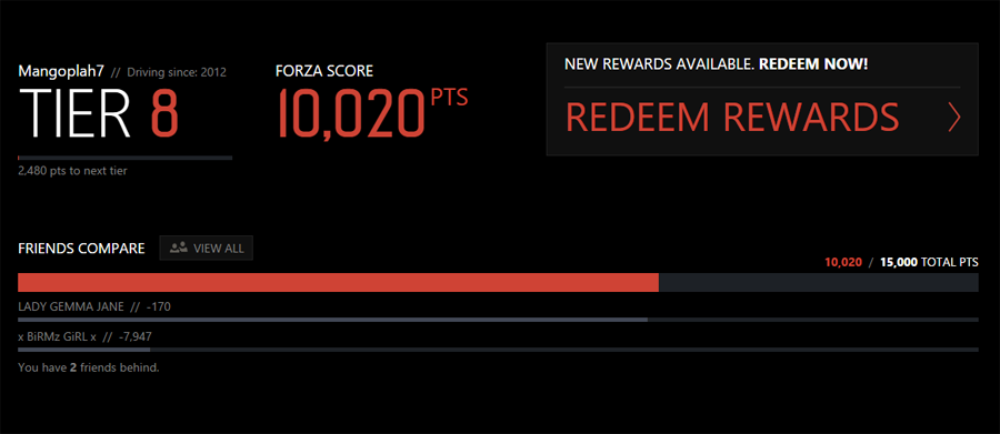 My Forza Rewards Points Tally